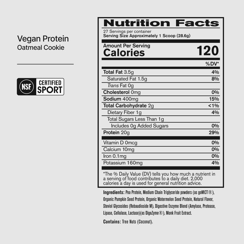 Nutrition facts panel