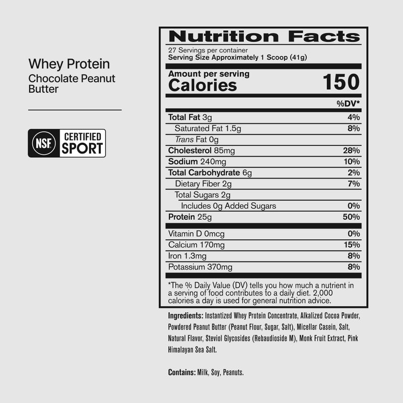 Nutrition facts panel