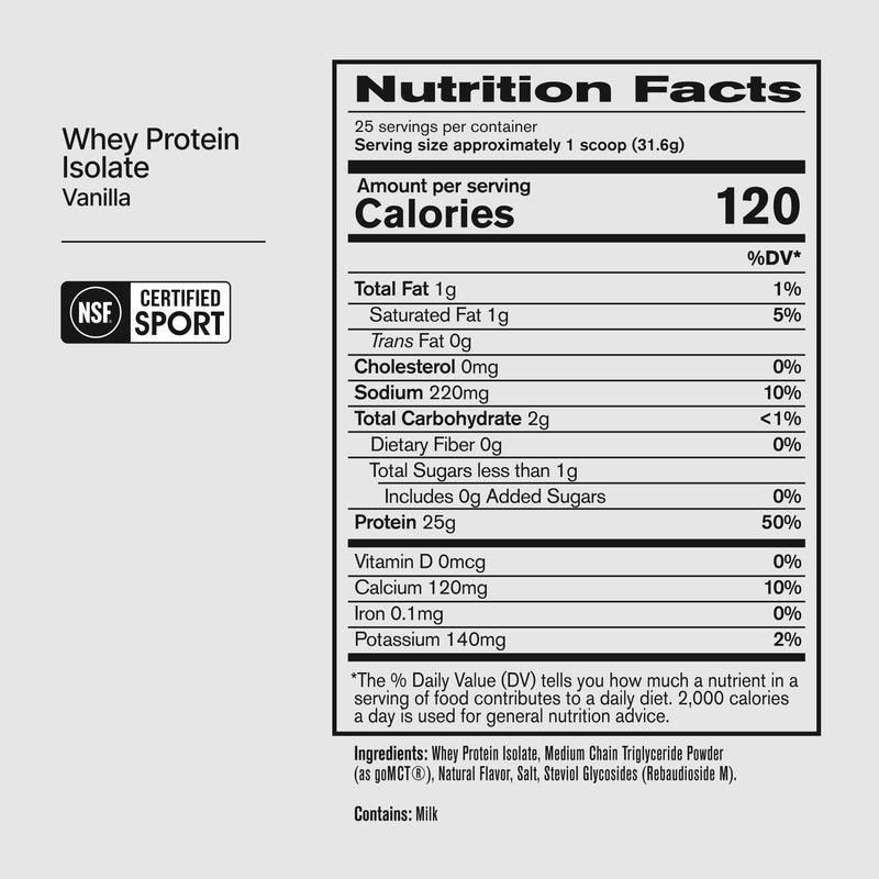 Nutrition facts panel